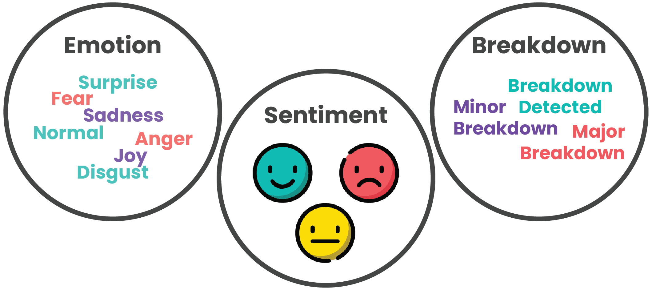 Workrede review visual